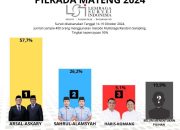 Lembaga Survey Indonesia : Arsal-Askary Unggul 57,7 Persen