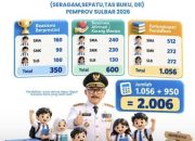 Pemprov Sulbar Sasar 2.006 Penerima Beasiswa dan Perlengkapan Pendidikan
